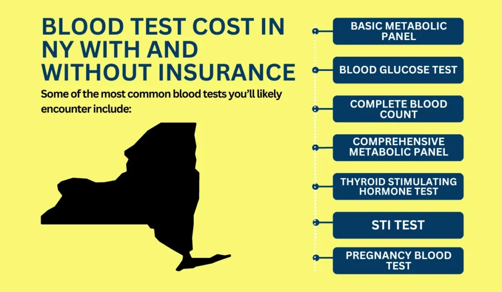 Blood Test Cost in NY With and Without Insurance