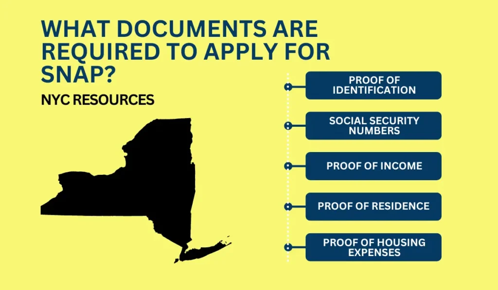 What Documents Are Required to Apply for SNAP?