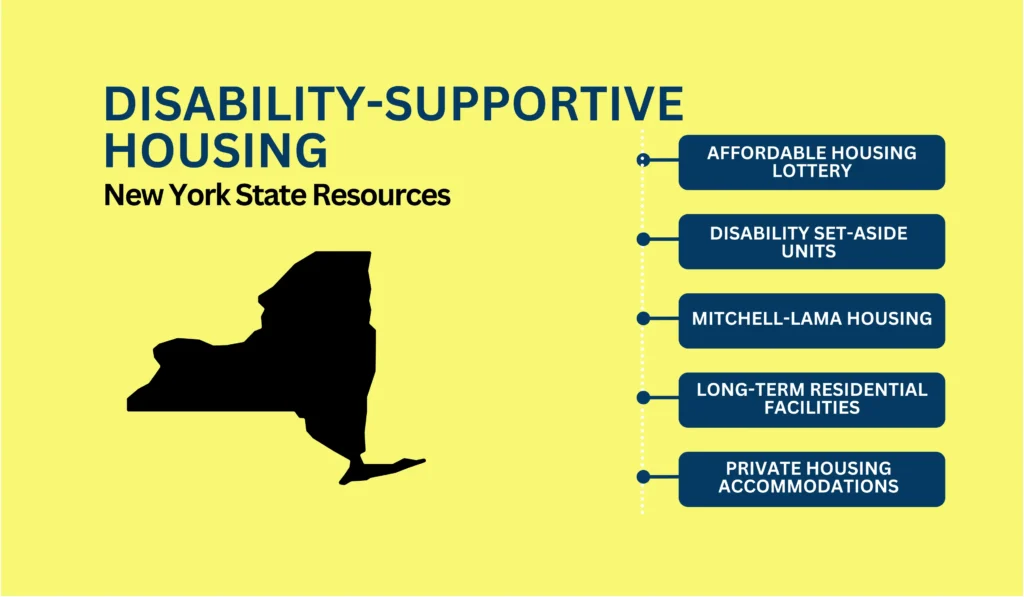 How to Navigate Disability-Supportive Housing in NYC: Best Options 