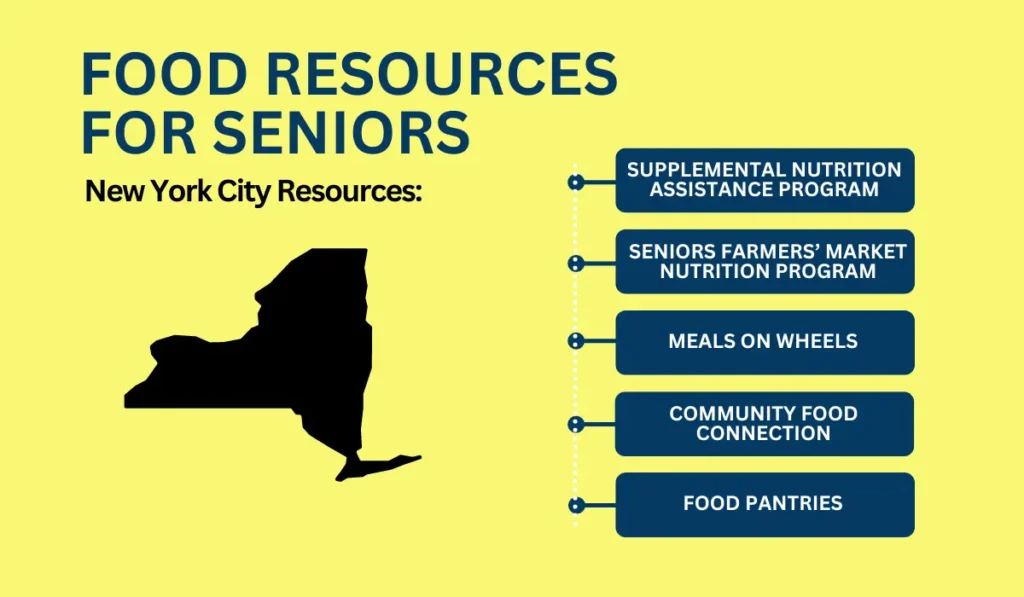 Food Resources for Seniors in New York City