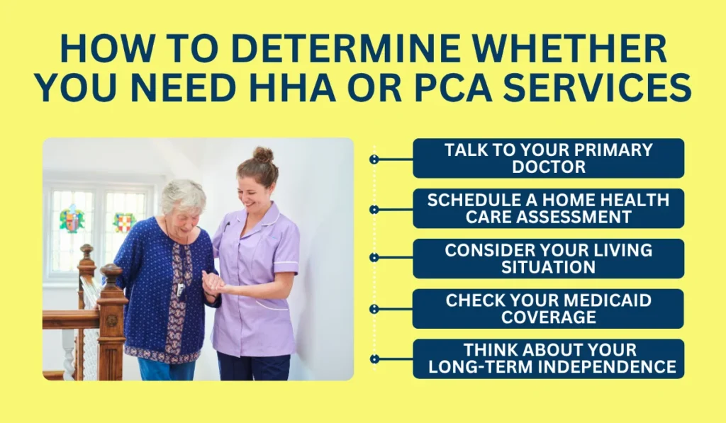 How to Determine Whether You Need HHA or PCA Services