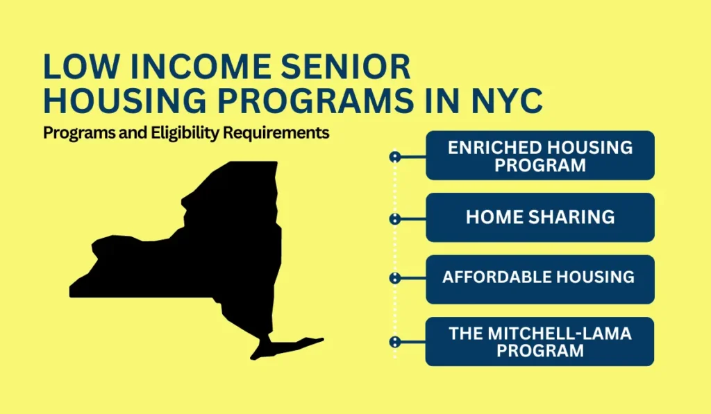 Low Income Senior Housing Programs in NYC