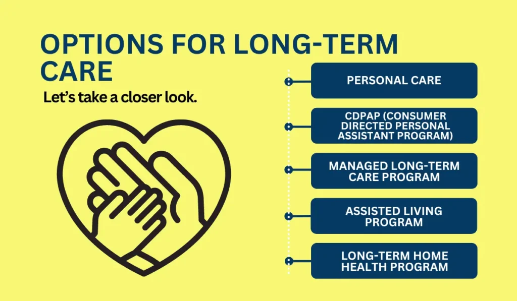 Options for Long-Term Care