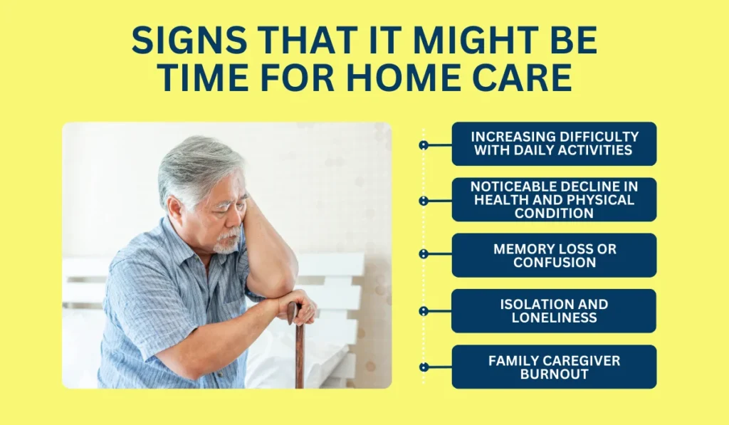 Signs That It Might Be Time for Home Care