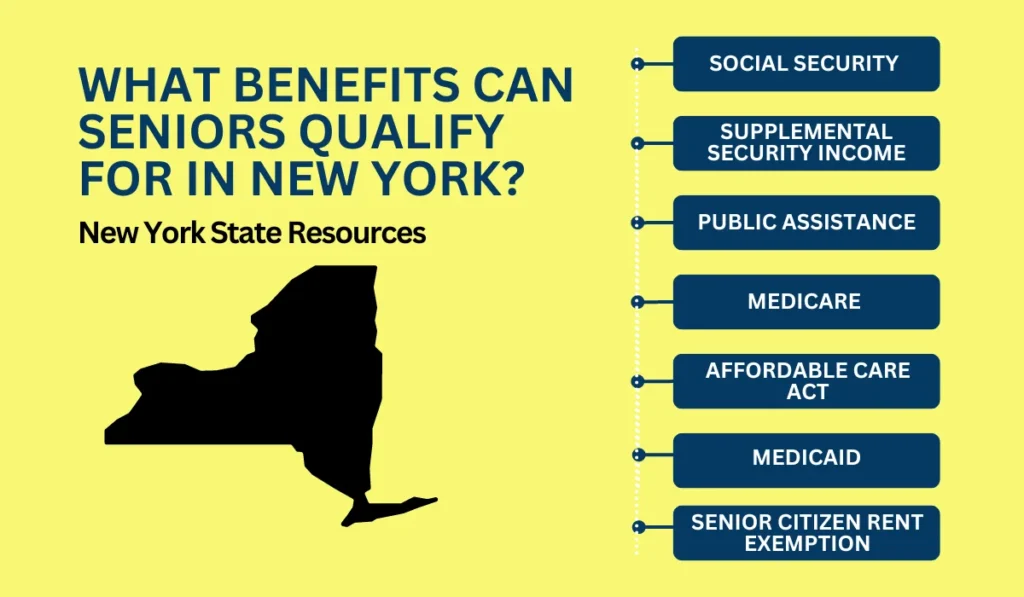 What Benefits Can Seniors Qualify For in New York?