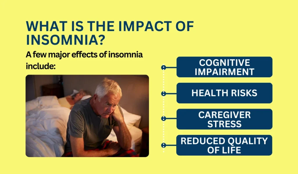 Impact of Insomnia