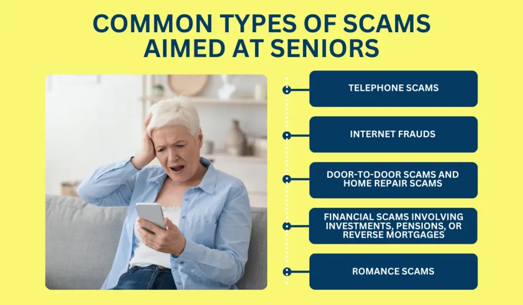 Common Types of Scams Aimed at Seniors